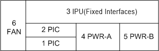 NE20E S2E DC Slot Layout