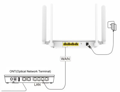 Huawei K662c: ONT, Home Router, Mesh Repeater, Three-in-one Device