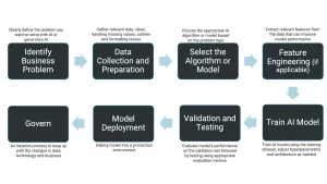 1 overcoming the 4 key barriers to ai adoption strategies for success