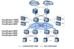 CE network planning