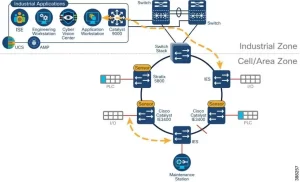 CPwE Security Visibility final10 30 23 28