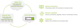 NVIDIA Air sonic in the cloud