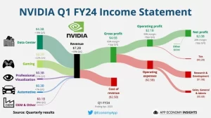 NVIDIA Portfolio 1024x574 1