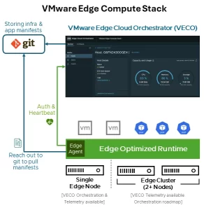 blog ECS 3 5 release graphic 1