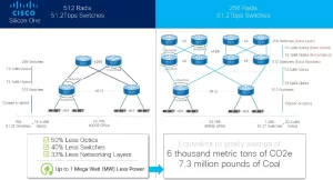 cisco silicon one g200 cluster versus other