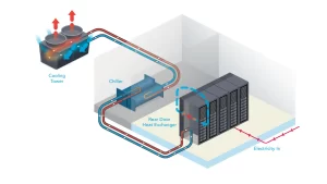 defining liquid cooling in the data center