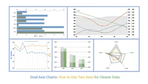 dual axis charts