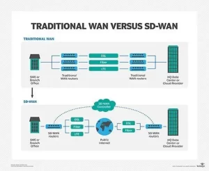 enterprise wan traditional v sd mobile
