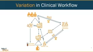 variation clinical workflow